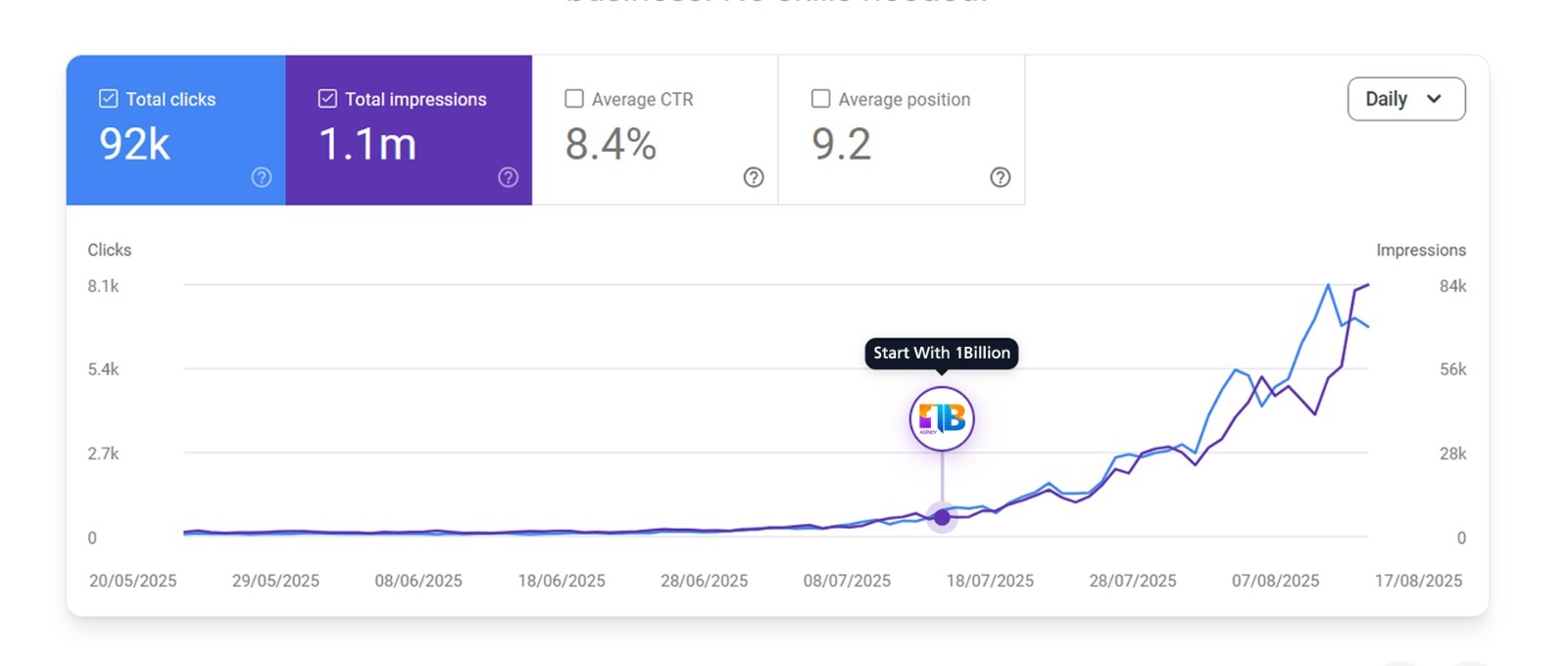 SEO Results 92K Clicks